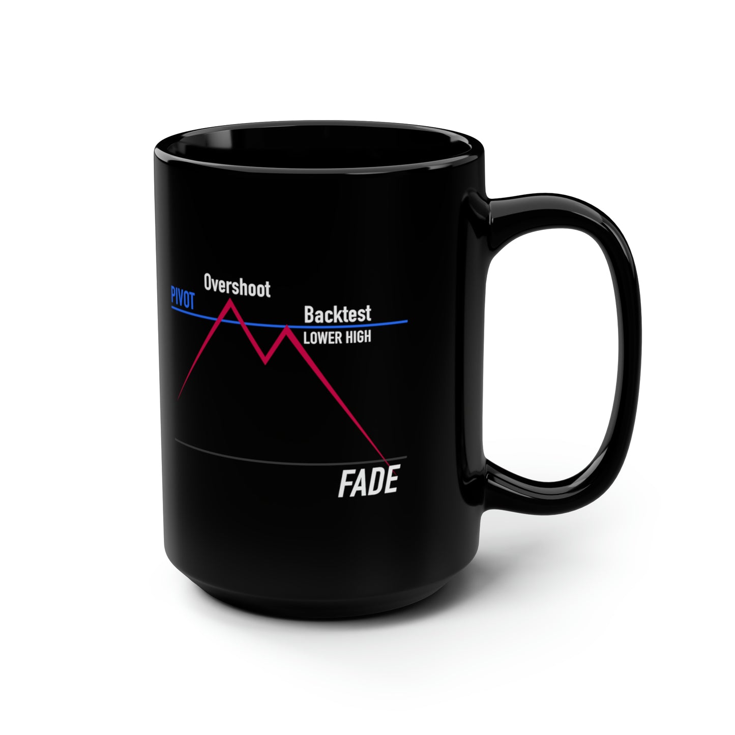 Classic Setups Mug, 15oz