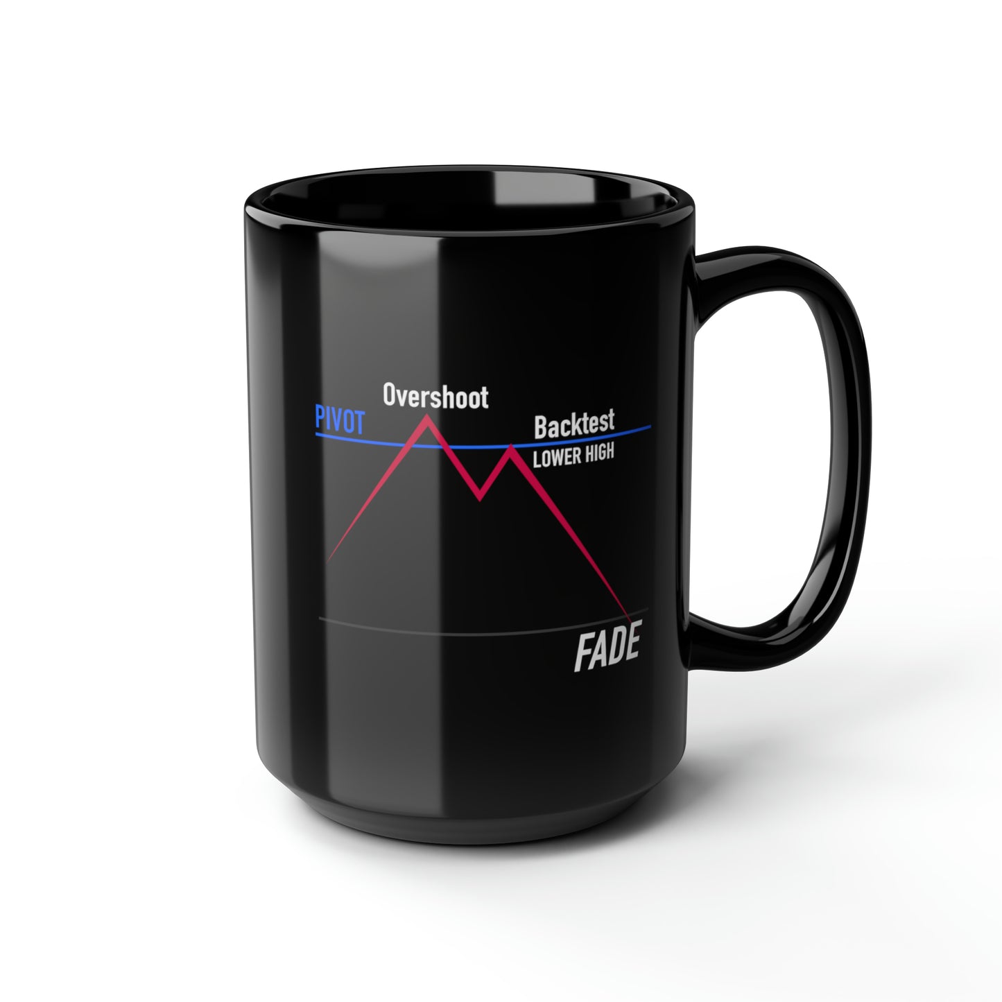 Classic Setups Mug, 15oz