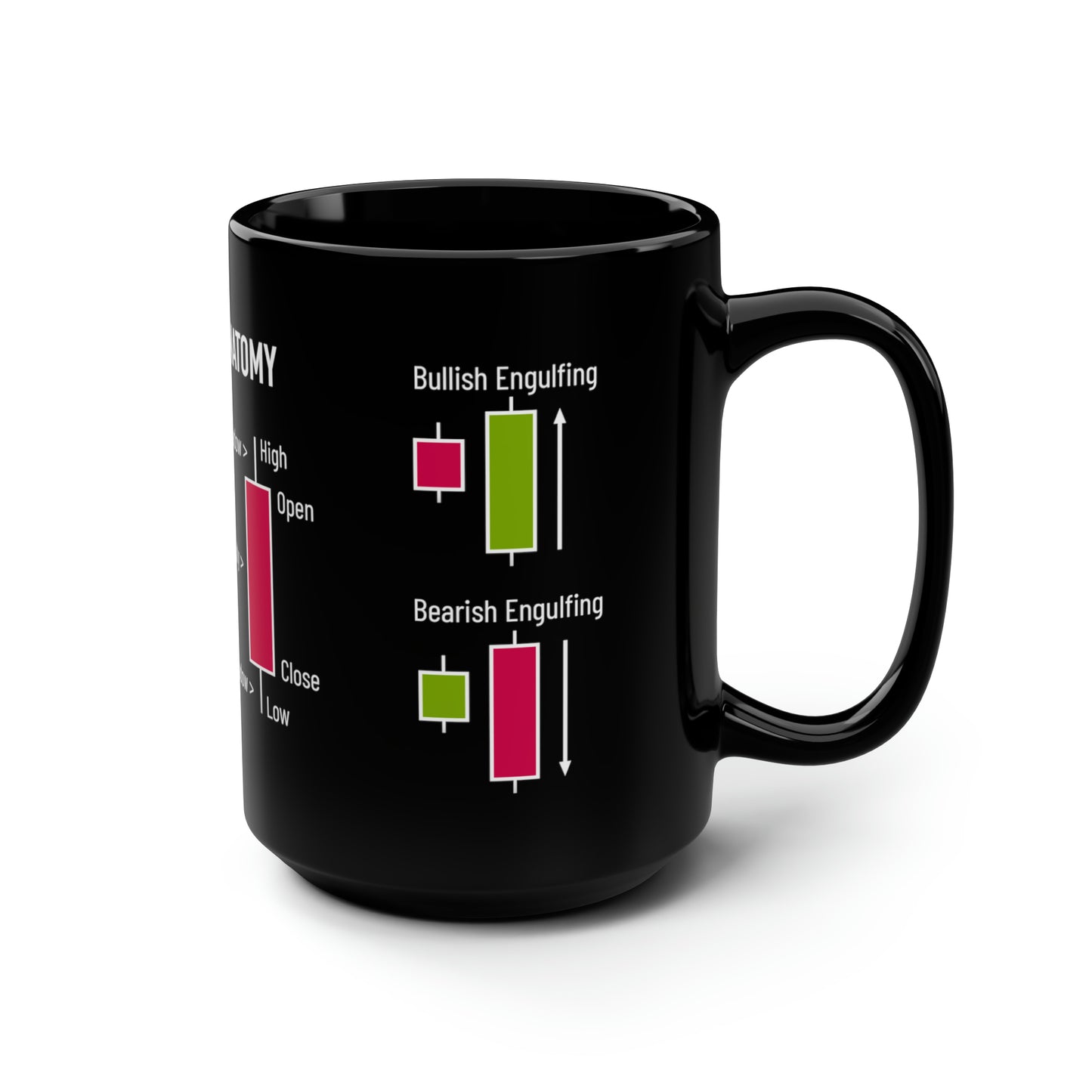 Candle Anatomy Mug, 15oz