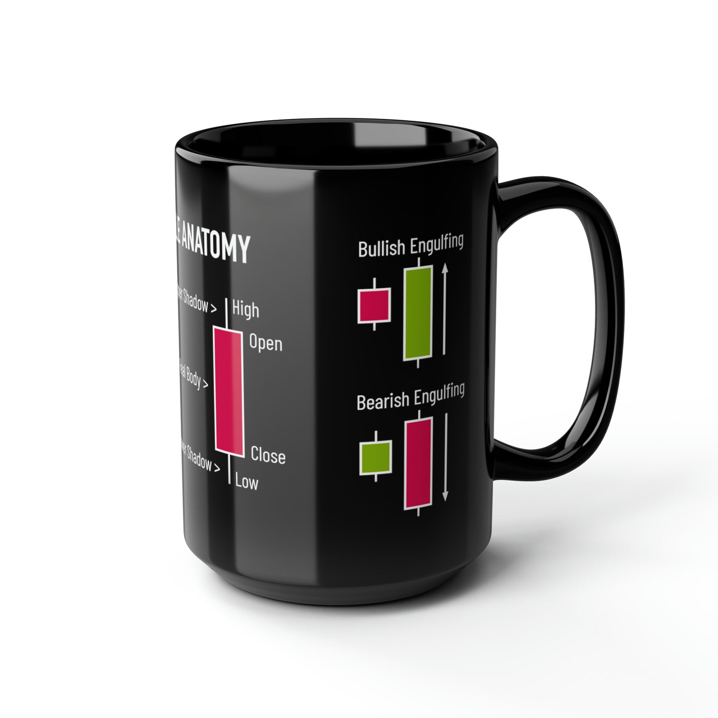 Candle Anatomy Mug, 15oz