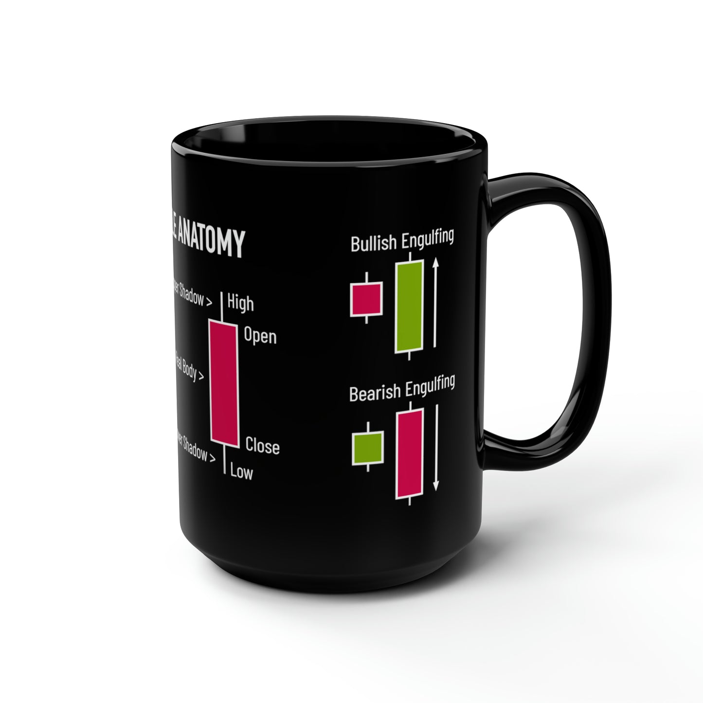 Candle Anatomy Mug, 15oz