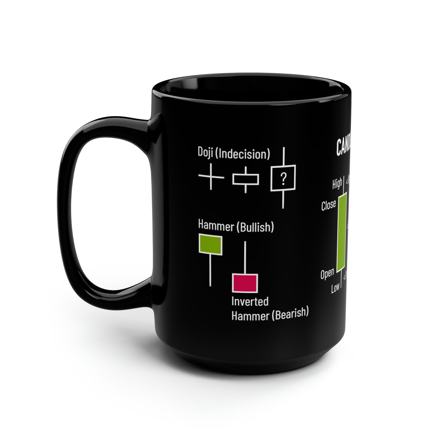 Candle Anatomy Mug, 15oz